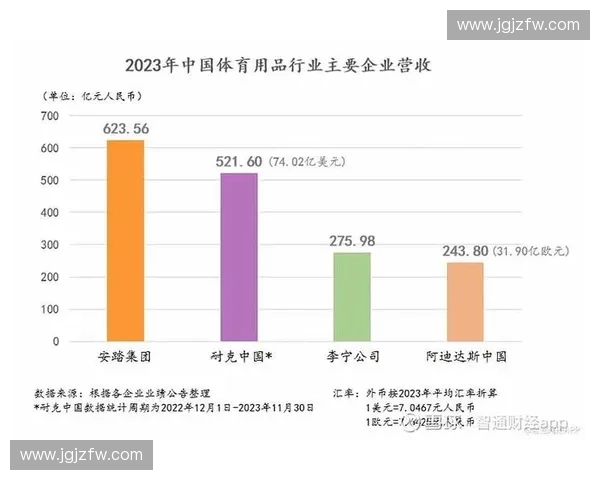 全球体育品牌创新趋势分析与市场竞争格局研究