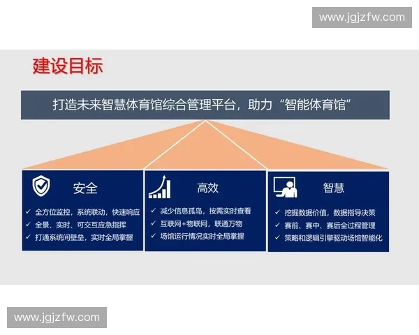 基于体育数字管理系统的智慧赛事运营与数据驱动决策应用探索实践 基于体育数字管理系统的智慧赛事运营与数据驱动决策应用探索实践
