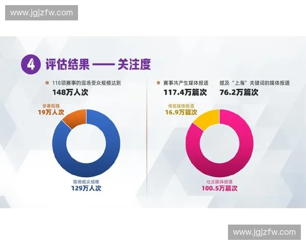 体育赛事赞助对品牌传播与商业价值提升的综合影响研究