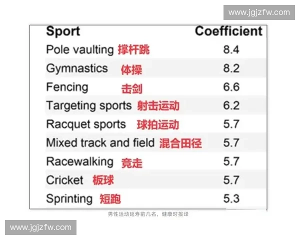 以身体协调能力提升为核心的综合运动发展新路径探索实践研究方法