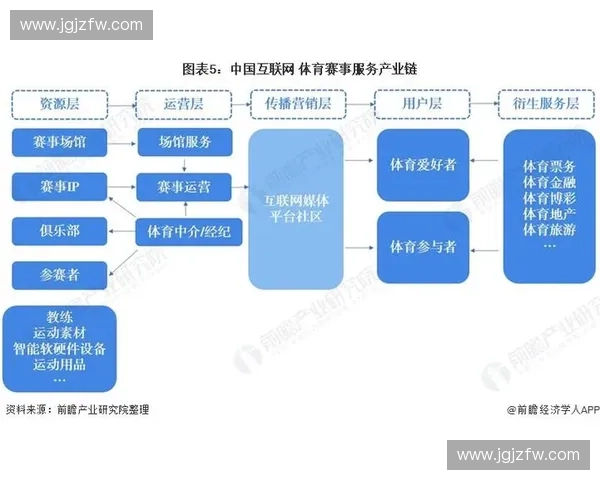 体育赛事运营创新发展路径与挑战分析及未来前景展望
