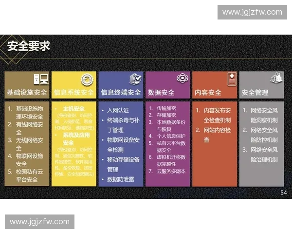 以安全防护为核心构建全面信息系统防护体系